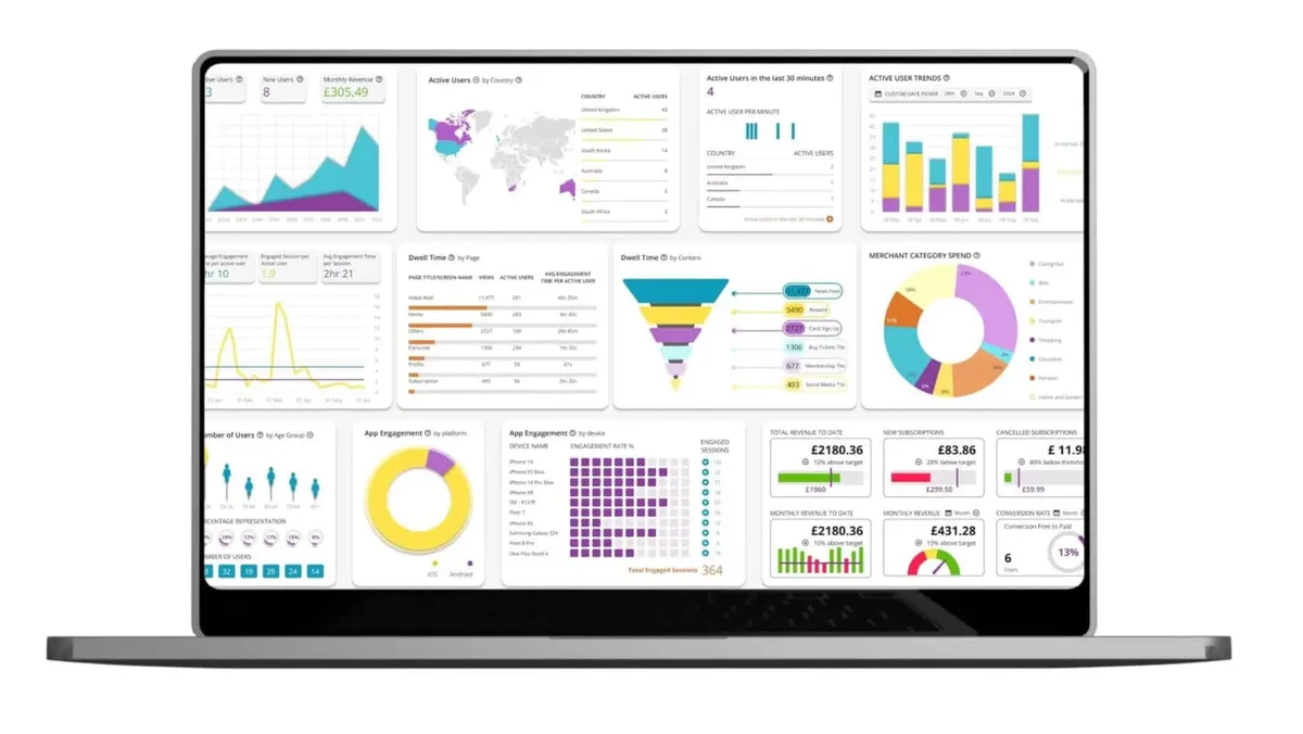 Qorbis analytics platform engineered on Python/AWS